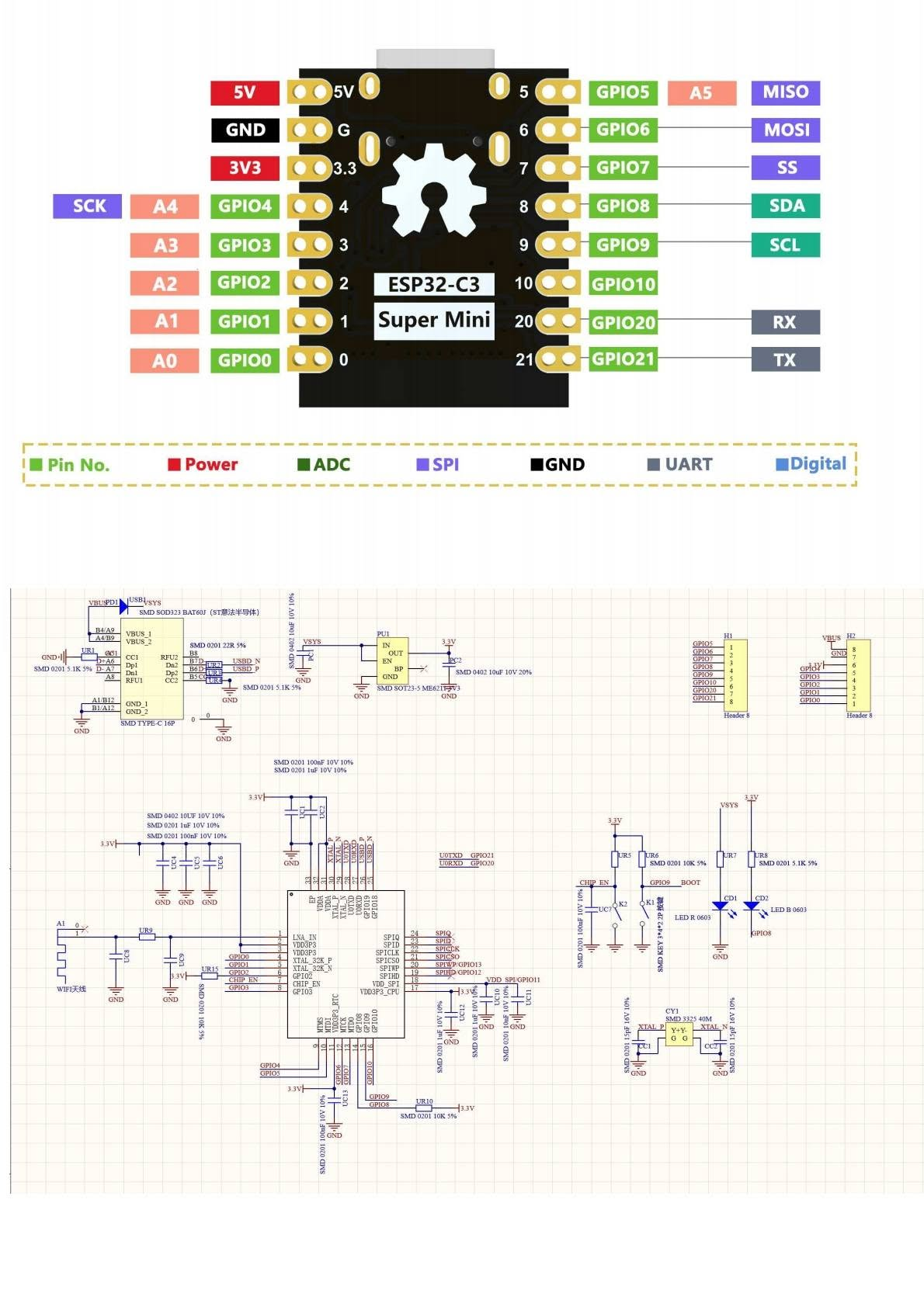 ESP32-C3 SuperMini pinout and schematic overview